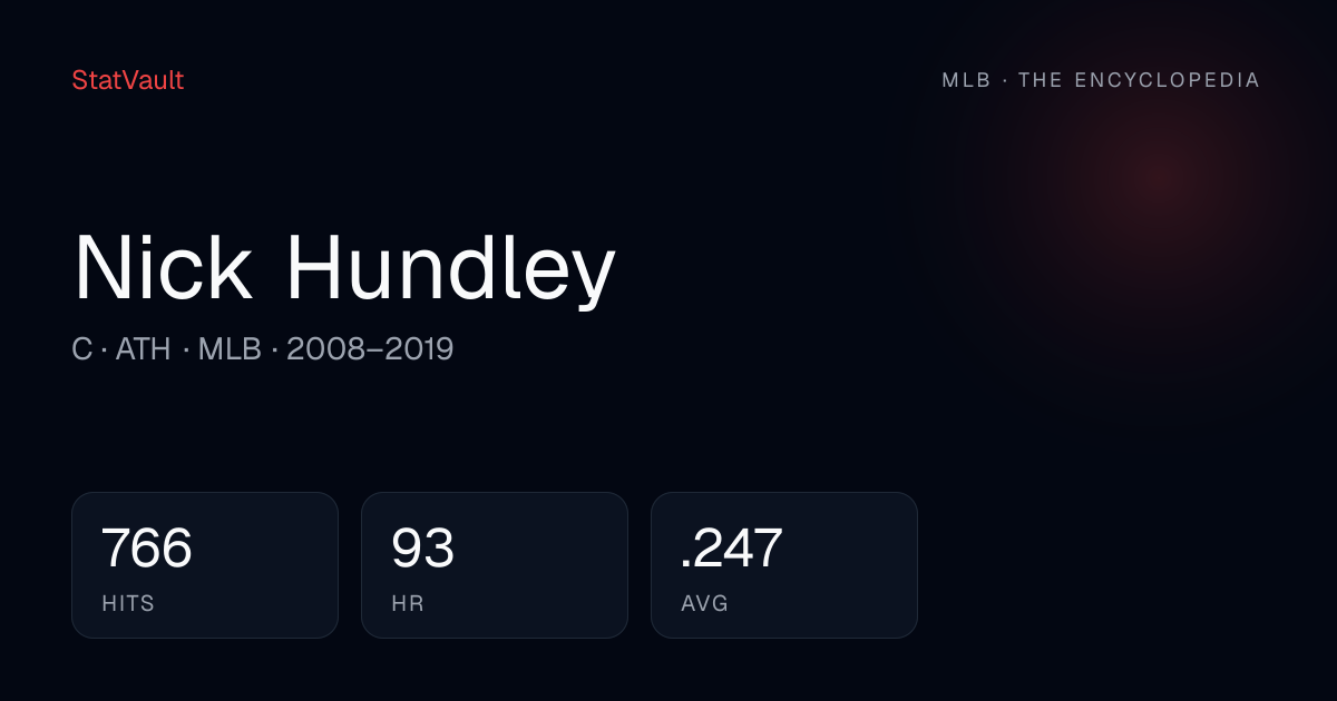 Nick Hundley MLB Stats, Career Profile & VAL | StatVault