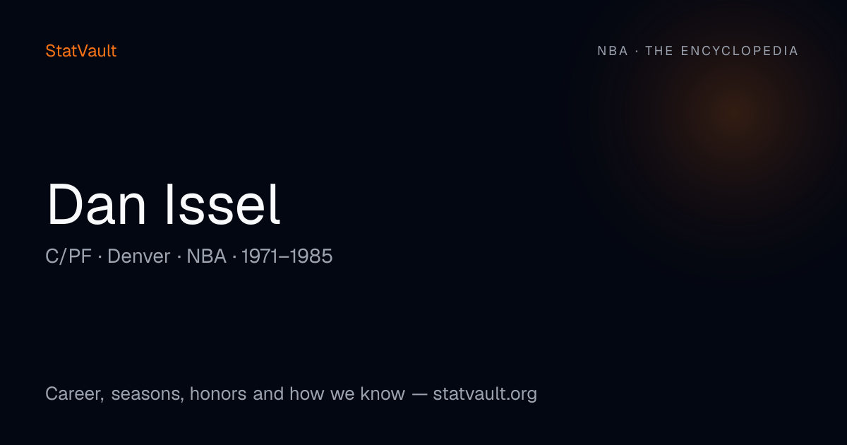Dan Issel NBA Stats, Career Profile & VAL | StatVault