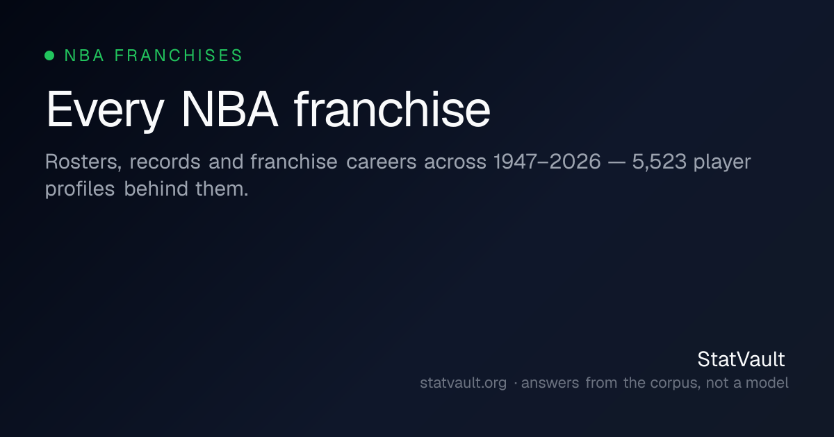 2025–26 Boston Celtics roster & stats | StatVault